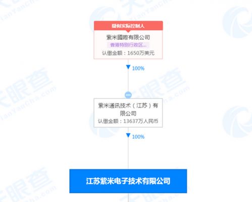 戰(zhàn)略調(diào)整與市場聚焦 小米退出紫米公司股東背后的技術(shù)布局考量